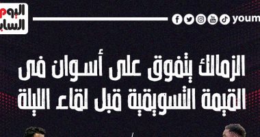 الزمالك يتفوق على أسوان فى القيمة التسويقية قبل لقاء الليلة.. إنفو جراف