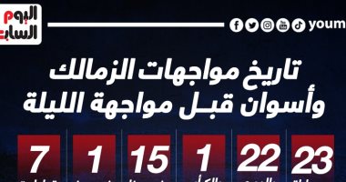 تاريخ 23 مباراة جمعت الزمالك وأسوان قبل مواجهة الليلة.. إنفو جراف