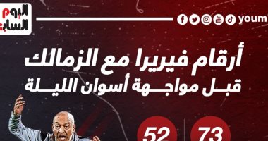 أرقام فيريرا مع الزمالك قبل مواجهة أسوان اليوم.. إنفو جراف