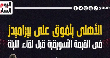الأهلى يتفوق على بيراميدز فى القيمة التسويقية قبل لقاء الليلة.. إنفو جراف