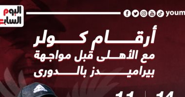 أرقام كولر مع الأهلى قبل مواجهة بيراميدز فى الدوري.. إنفو جراف