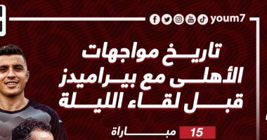 15 مباراة جمعت الأهلى وبيراميدز قبل لقاء الليلة؟.. إنفو جراف