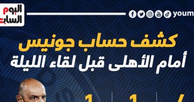 كشف حساب جونيس أمام الأهلى قبل لقاء الليلة.. إنفو جراف