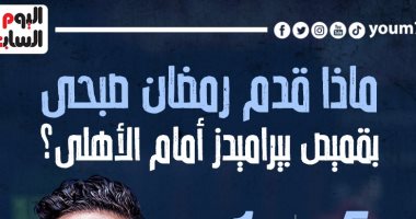 ماذا قدم رمضان صبحى بقميص بيراميدز أمام الأهلى؟.. إنفو جراف 