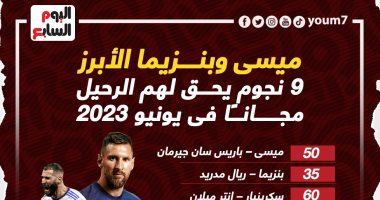 ميسي وبنزيما على رأس 9 نجوم يحق لهم الرحيل مجانًا فى يونيو 2023.. إنفوجراف