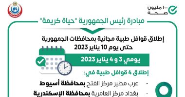 الصحة تطلق 4 قوافل طبية بعدد من المحافظات ضمن مبادرة حياة كريمة