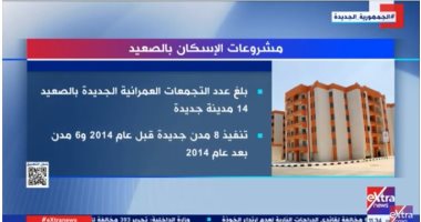 14 مدينة جديدة.. "إكسترا نيوز" تعرض تقريرا حول مشروعات الإسكان بالصعيد