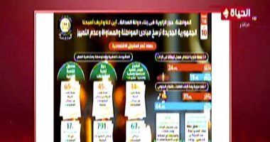 القس رفعت فكرى: الرئيس السيسي مع المواطنة قولا وفعلا