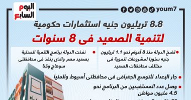 8.8 تريليون جنيه استثمارات حكومية لتنمية الصعيد فى 8 سنوات.. إنفوجراف