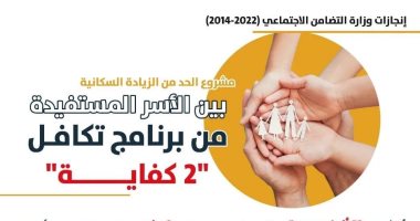 تنفيذ 9 ملايين زيارة منزلية لتوعية الأسر بخطورة الزيادة السكانية.. إنفوجراف