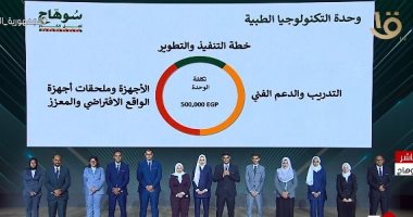 مجموعة من شباب جامعة سوهاج يستعرضون تجاربهم الملهمة أمام الرئيس السيسى