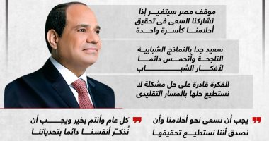 رسائل الرئيس السيسى خلال افتتاح مصانع جديدة ضمن مبادرة "ابدأ".. إنفوجراف