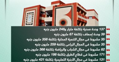 حياة كريمة تزين عاصمة الصعيد.. مشروعات تغير وجه محافظة أسيوط.. إنفوجراف