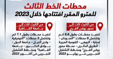 إنفوجراف.. محطات الخط الثالث للمترو المقرر افتتاحها بالمرحلة الثالثة