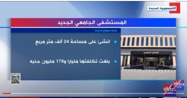 إكسترا نيوز تعرض تقريرا حول مستشفى جامعة سوهاج الجديدة
