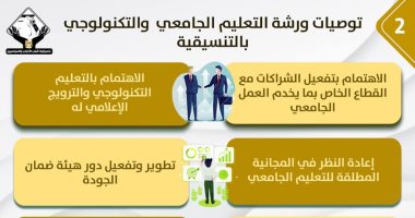 توصيات ورشة التعليم الجامعى والتكنولوجى بالتنسيقية.. تحديث المناهج الأبرز