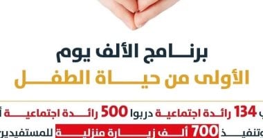 توفير مواد غذائية للسيدات الحوامل والمرضعات من أسر تكافل وكرامة.. إنفوجراف