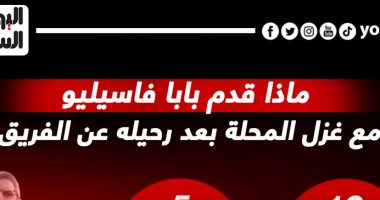ماذا قدم بابا فاسيليو مع غزل المحلة قبل رحيله؟