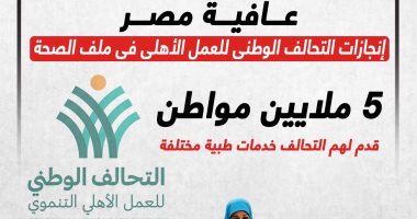 عافية مصر.. إنجازات التحالف الوطنى للعمل الأهلى فى ملف الصحة (إنفوجراف)