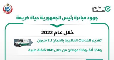 الصحة: الكشف على 2.3 مليون مواطن ضمن مبادرة حياة كريمة بالمحافظات