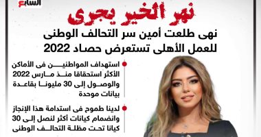 نهى طلعت أمين سر التحالف الوطنى للعمل الأهلى تستعرض حصاد 2022.. إنفوجراف