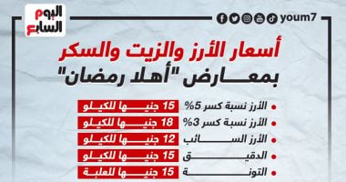 أسعار السلع الغذائية بمعارض أهلا رمضان.. إنفوجراف