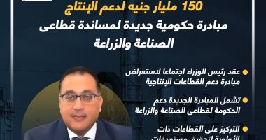 150 مليار جنيه لدعم الإنتاج.. مبادرة حكومية لمساندة قطاعى الصناعة والزراعة.. إنفوجراف