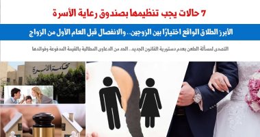 لتجنب الصدام.. 7 حالات يجب تنظيمها بصندوق رعاية الأسرة.. نقلا عن "برلمانى"