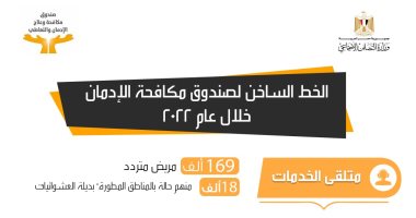 تعرف على جهود الدولة فى علاج وتأهيل مرضى الإدمان على مدار 2022.. انفوجراف