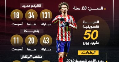 مسيرة جواو فليكس قبل أول ظهور مع تشيلسى فى الدورى الإنجليزى.. إنفوجراف
