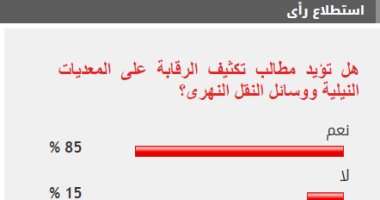 85 % من القراء يطالبون بتكثيف الرقابة على وسائل النقل النهرى