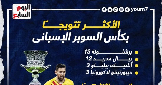 كل ما تريد معرفته عن السوبر الإسباني قبل كلاسيكو الريال ضد برشلونة؟.. إنفو جراف