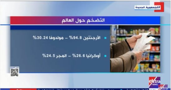 "إكسترا نيوز" تعرض تقريرا حول أزمة التضخم فى العديد من دول العالم