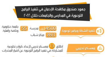 جهود صندوق مكافحة الإدمان لحماية الطلاب من المخدرات خلال 2022.. إنفوجراف