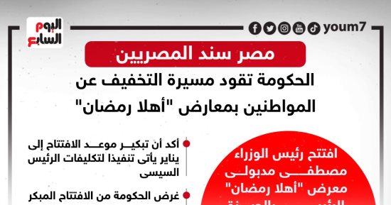 الحكومة تقود مسيرة التخفيف عن المواطنين بمعارض "أهلا رمضان".. إنفوجراف