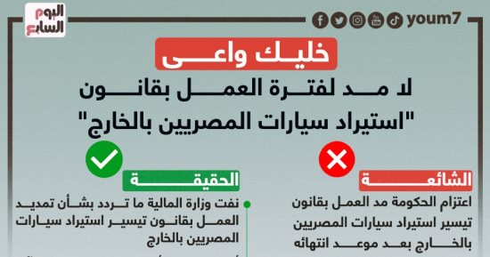 خليك واعى.. لا مد لفترة العمل بقانون "تيسير استيراد سيارات المصريين بالخارج"