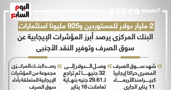 البنك المركزى يرصد أبرز المؤشرات الإيجابية عن سوق الصرف.. إنفوجراف 