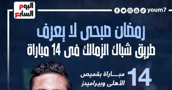 رمضان صبحى لا يعرف طريق شباك الزمالك فى 14 مباراة.. إنفو جراف