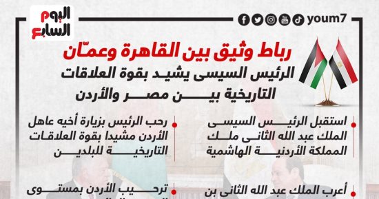 الرئيس السيسى يشيد بقوة العلاقات التاريخية بين مصر والأردن.. إنفوجراف