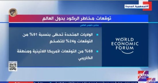 "إكسترا نيوز" تعرض تقريرا حول توقعات مخاطر الركود فى دول العالم