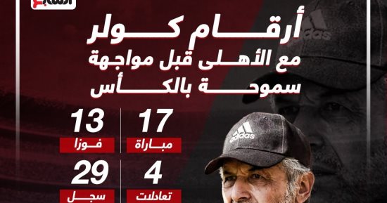 أرقام كولر مع الأهلى قبل مواجهة سموحة بالكأس.. إنفو جراف