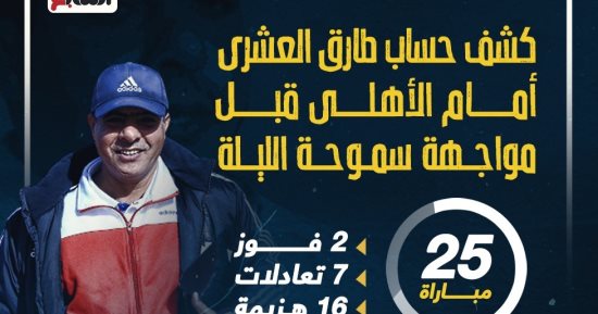 كشف حساب طارق العشرى أمام الأهلى قبل مواجهة سموحة الليلة..إنفو جراف