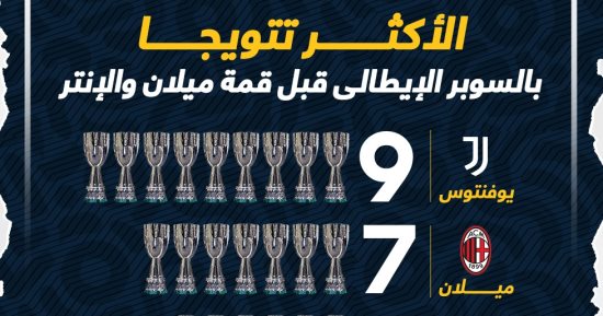 الأكثر تتويجا بالسوبر الإيطالى قبل ديربى ميلان ضد الإنتر اليوم.. إنفوجراف