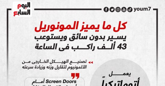 بدون سائق ويستوعب 43 ألف راكب فى الساعة.. مونوريل العاصمة الإدارية "إنفوجراف"