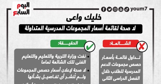 خليك واعى.. لا صحة لقائمة أسعار المجموعات المدرسية المتداولة.. إنفوجراف