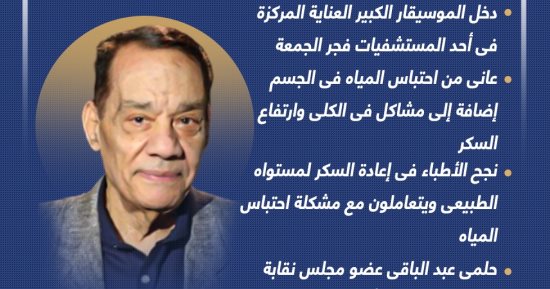 سلامتك يا موسيقار.. حلمى بكر فى العناية المركزة بسبب وعكة طارئة (إنفوجراف)