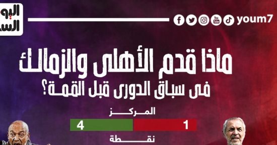 ماذا قدم الأهلي والزمالك في سباق الدوري قبل قمة الليلة؟.. إنفو جراف