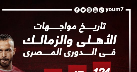 124 مواجهة جمعت الأهلى والزمالك فى الدورى قبل قمة الليلة.. إنفو جراف