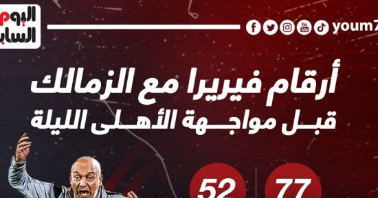 أرقام فيريرا مع الزمالك قبل مواجهة الأهلى الليلة.. إنفو جراف