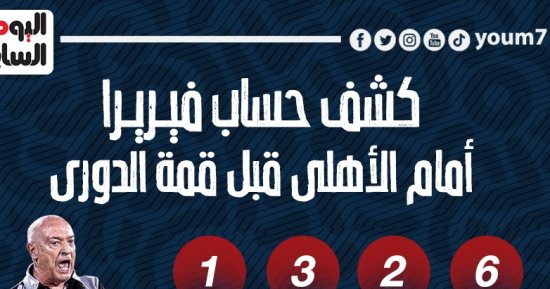 كشف حساب فيريرا فى مواجهة الأهلى قبل قمة الدوري الليلة.. إنفو جراف 